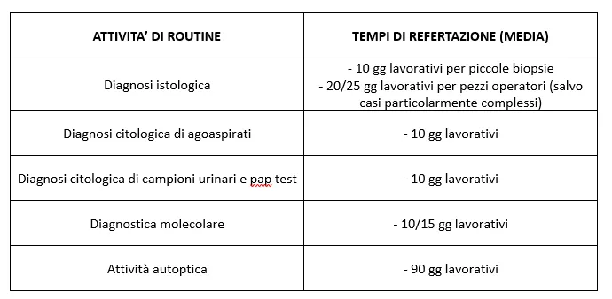 TEMPI D'ATTESA