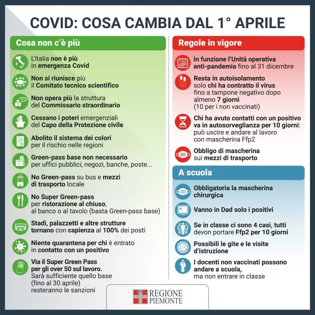 Immagine Covidi. cosa cambia sal 1°aprile 2022