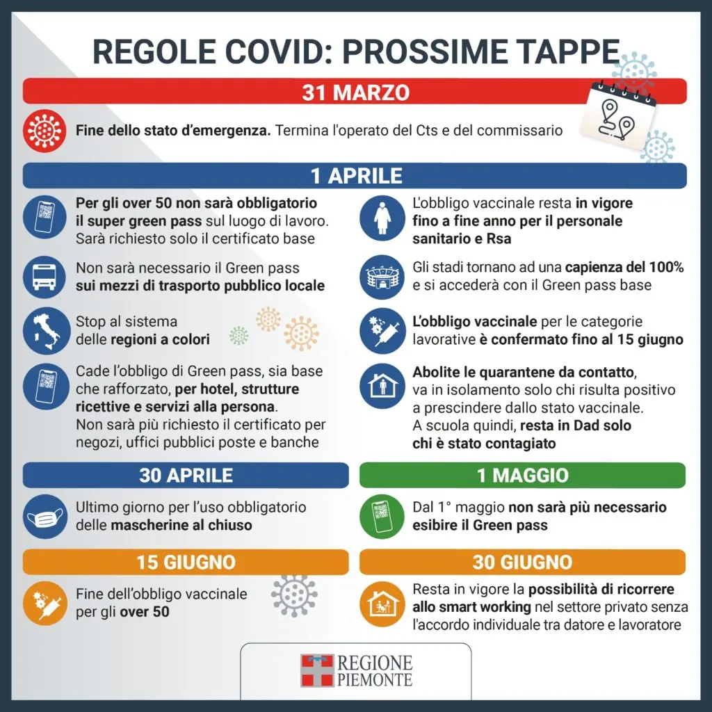 IMG. Regole Covid